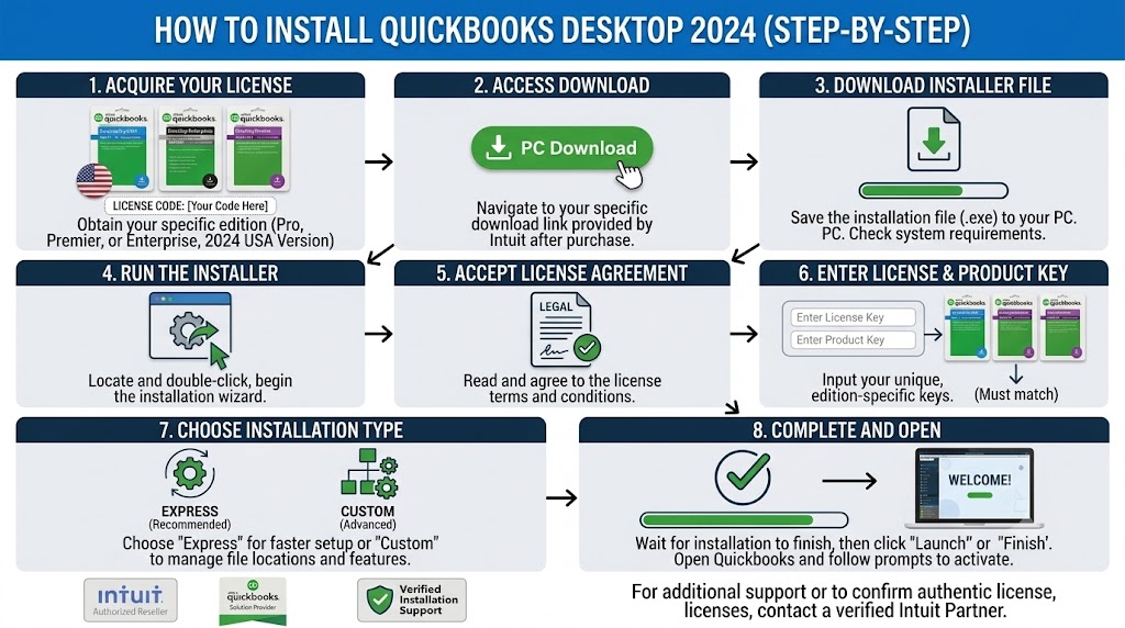 How to Install QuickBooks Desktop 2024 (Step-by-Step)