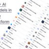 ChatPlayground AI: Lifetime Subscription (Unlimited Plan)