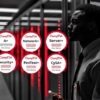 The Complete 2026 CompTIA Certification Training Bundle